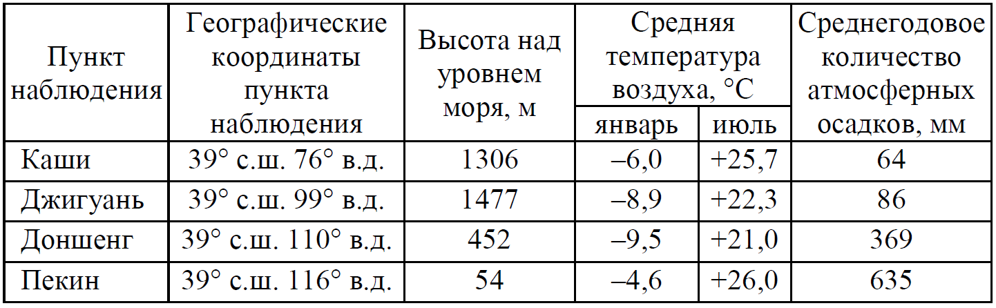 ОГЭ / География / 16-17 задание / 12 изображение 1