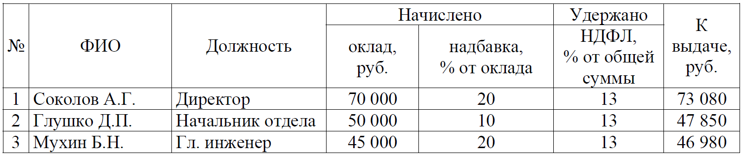 ВПР / Математика / 8 класс / 07 задание / 82 изображение 1