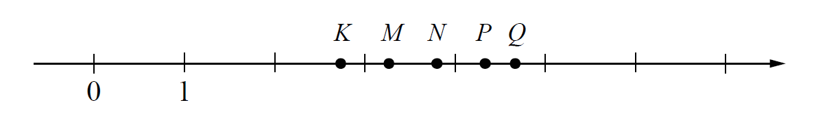 Решение задачи точки на прямой. Координатная прямая точка m4. Как 3/8 отметить на прямой точкой.