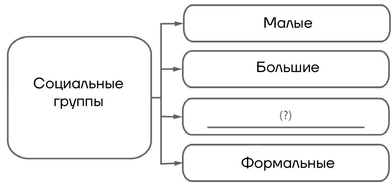 ВПР / Обществознание / 7 класс / 06 задание (25) / 06 изображение 1