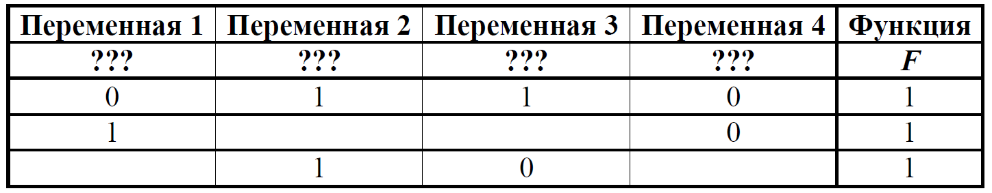 ЕГЭ / Информатика / 02 задание / 28 изображение 1