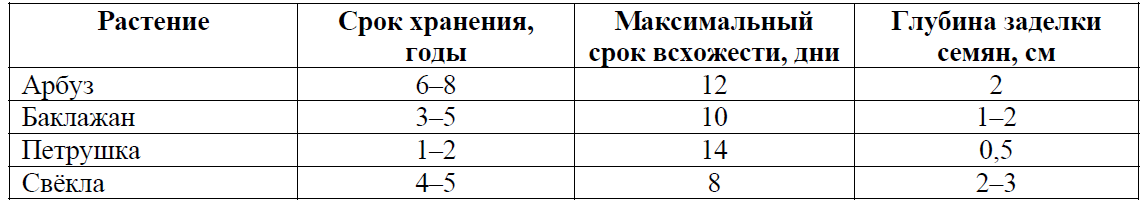 ВПР / Биология / 6 класс / 09 задание / 26 изображение 1