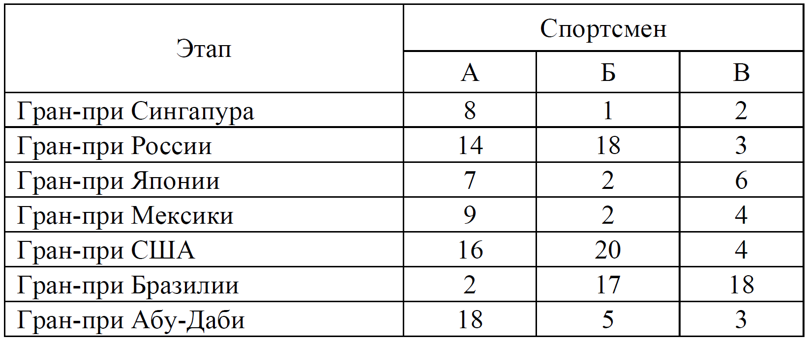 Тренировочный вариант впр 2022