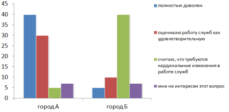 ОГЭ / обществознание / 12 задания (24) / 45 изображение 1