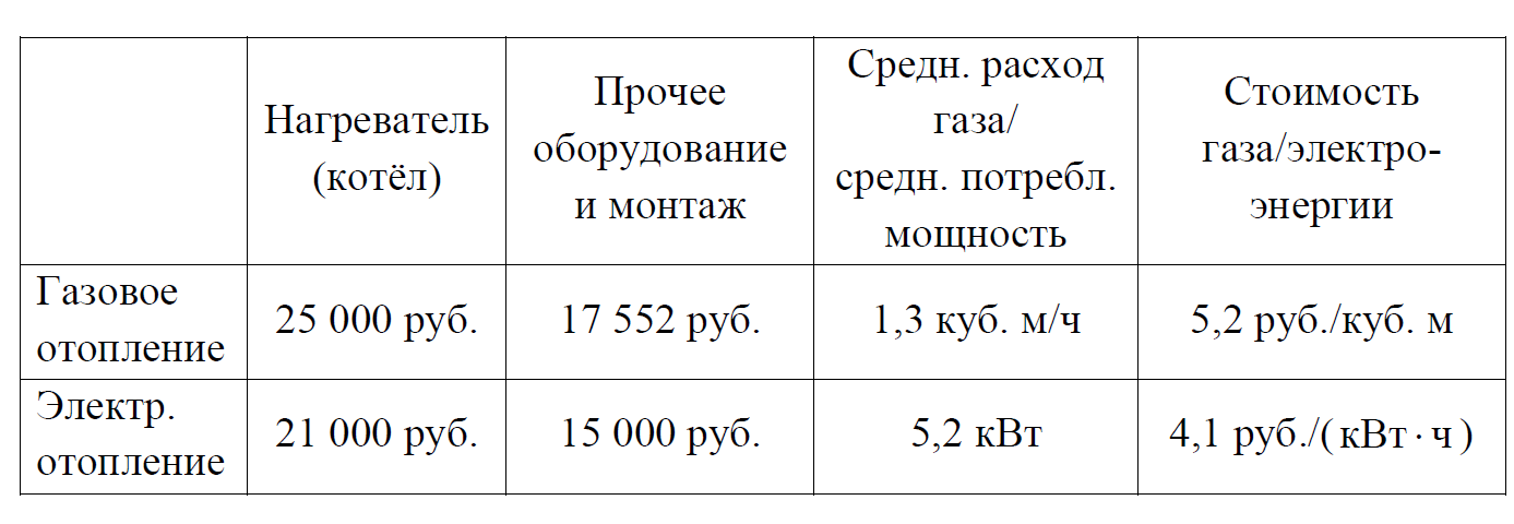 ОГЭ / Математика / 01-05 задания / 63 изображение 3