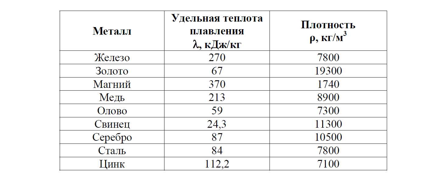 ВПР / Физика / 8 класс / 07 задание / 49 изображение 1