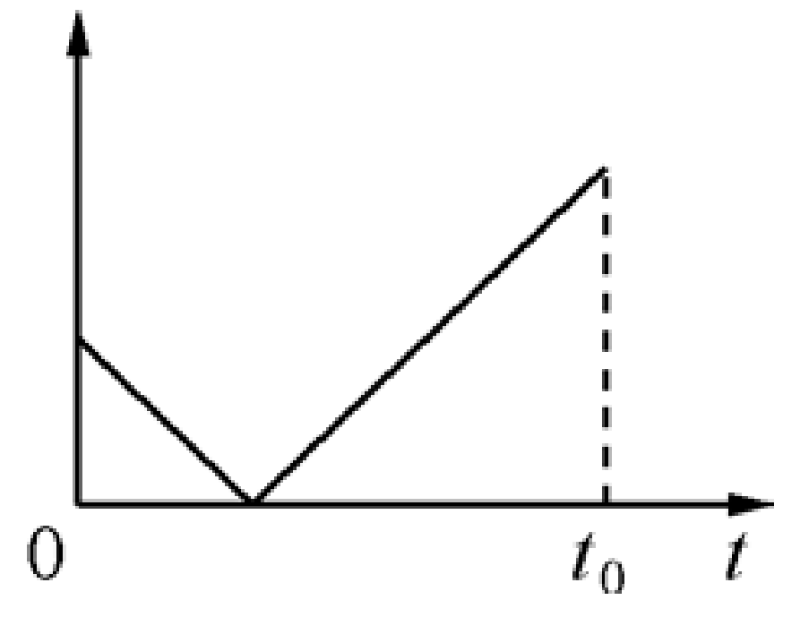 ЕГЭ / Физика / 06 задание / 02