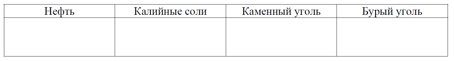 ВПР / География / 7 класс / 01-03 задание / 13 изображение 6
