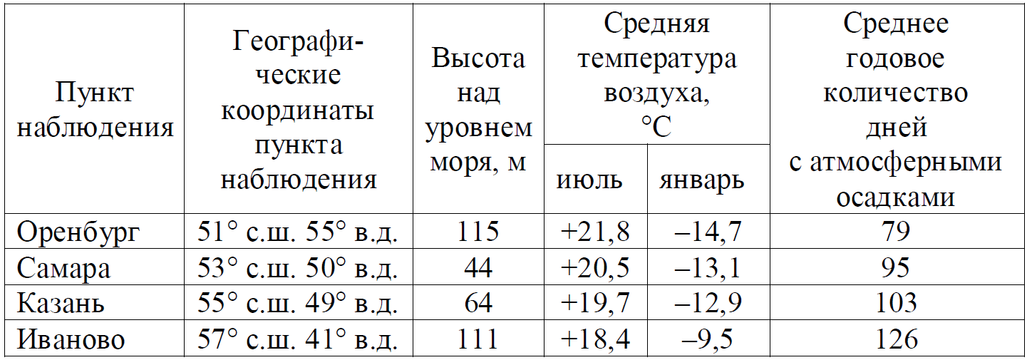 ОГЭ / География / 16-17 задание / 32 изображение 1