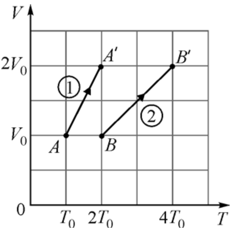 Над одноатомным идеальным газом проводится циклический процесс показанный на рисунке на участке
