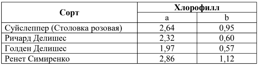 ЕГЭ / Биология / 22-23 задание (24) / 48 изображение 1
