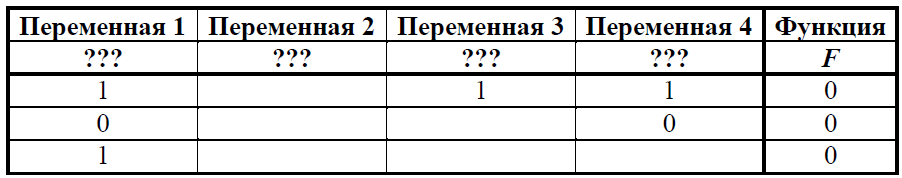 ЕГЭ / Информатика / 02 задание / 32 изображение 1