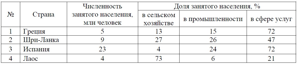 ВПР / География / 6 класс / 09 задание / 24 изображение 1