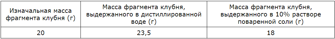 ЕГЭ / Биология / 22-23 задание / 15 изображение 1