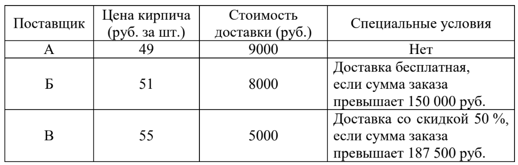 ЕГЭ / База / 06 задание (24) / 145 изображение 1