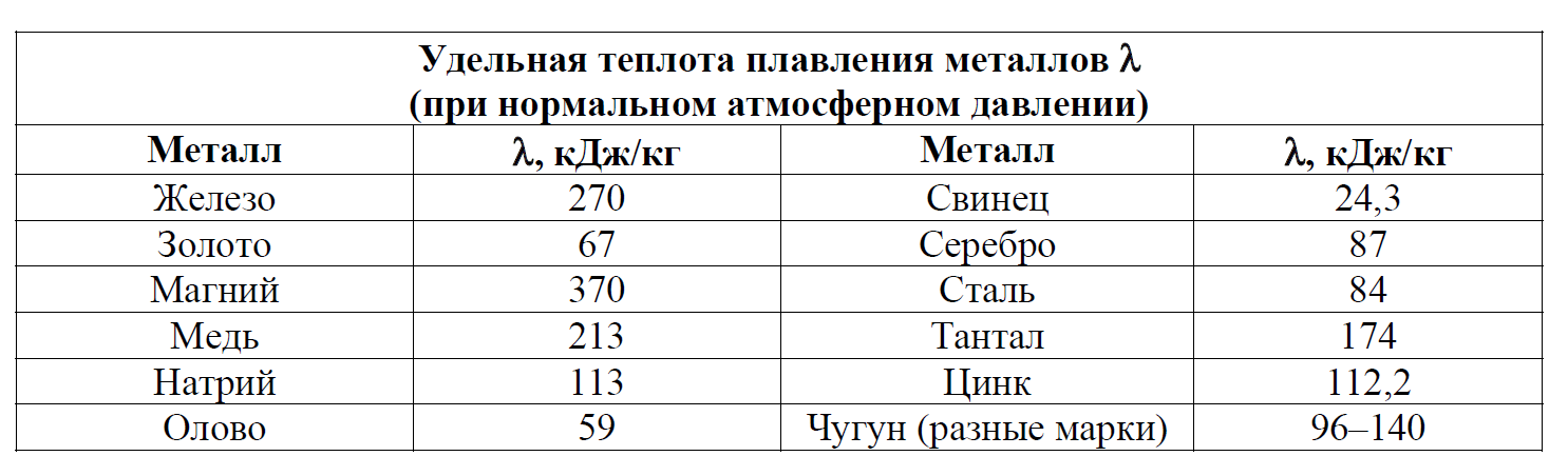 ВПР / Физика / 8 класс / 07 задание / 77 изображение 1
