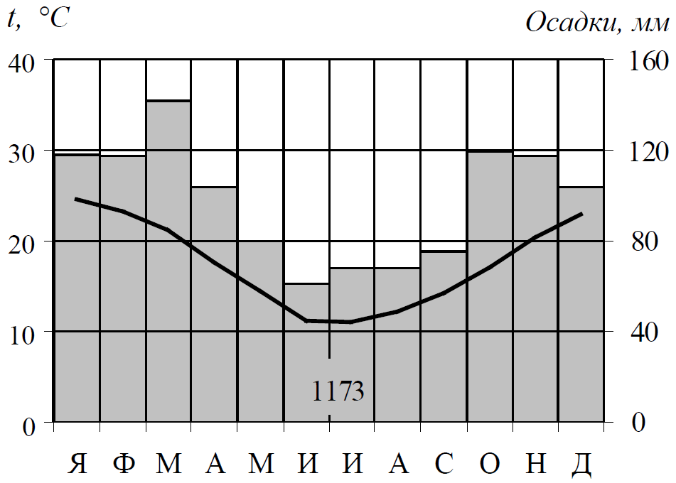 ОГЭ / География / 18 задание / 10 изображение 1