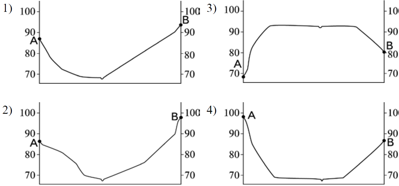 ОГЭ / География / 09-12 задание / 32