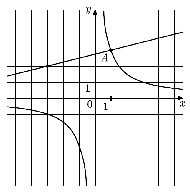 F x ax b f 6. График k/x. Графики f(x)=k/x g(x)=AX+B. На рисунке изображены графики функций f x k/x и g x AX B. На рисунке изображены графики функции которые пересекаются.