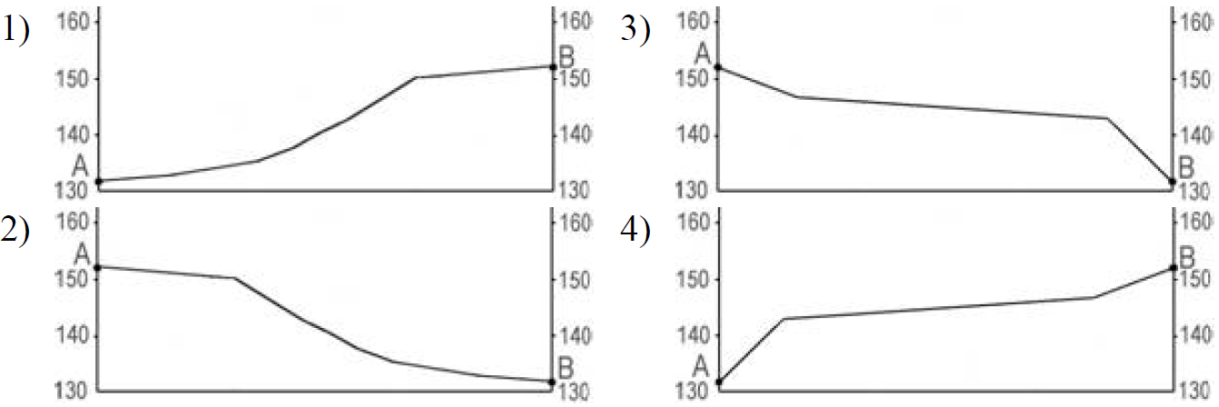 ОГЭ / География / 09-12 задание / 24