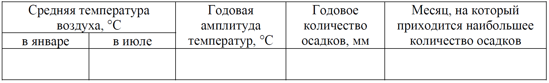 ВПР / География / 8 класс / 02-05 задание / 08 изображение 7