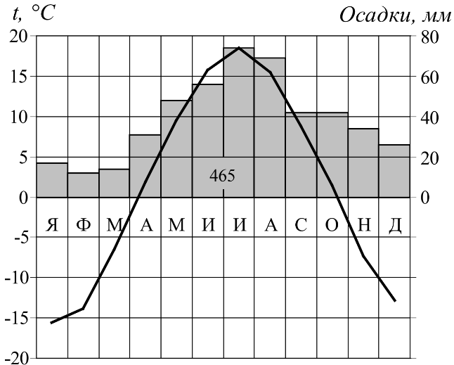 ОГЭ / География / 18 задание (24) / 41 изображение 1