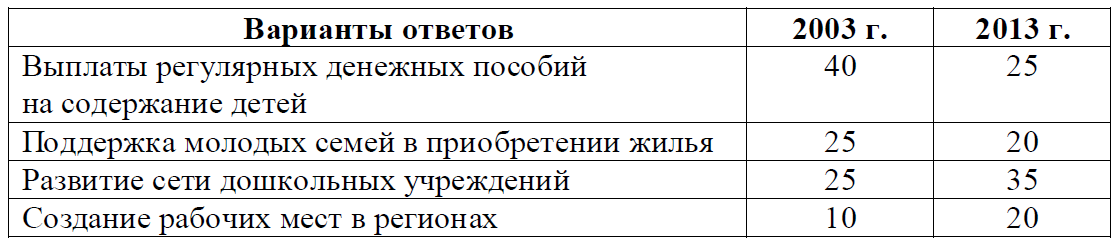 Тренировочный вариант 12 огэ