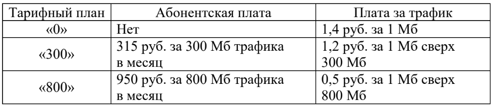 ОГЭ / Математика / 01-05 задания (24) / 85 изображение 3