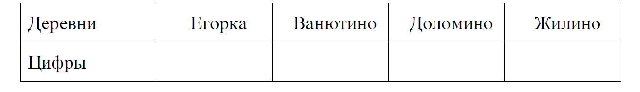 ОГЭ / Математика / 01-05 задания / 12 изображение 2
