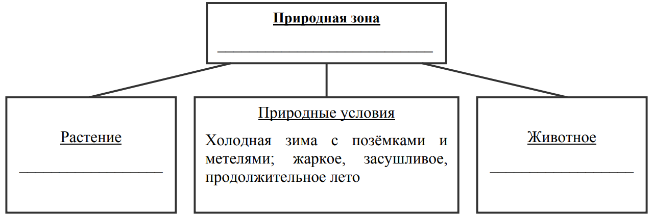 Заполните пустые ячейки на схеме выбрав необходимые слова