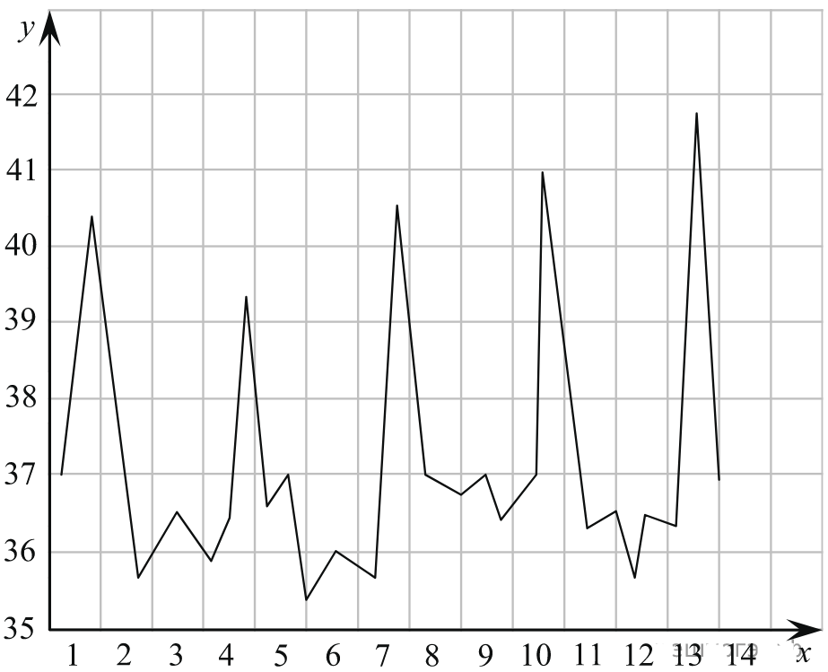 ОГЭ / Биология / 04 задание / 30 изображение 1