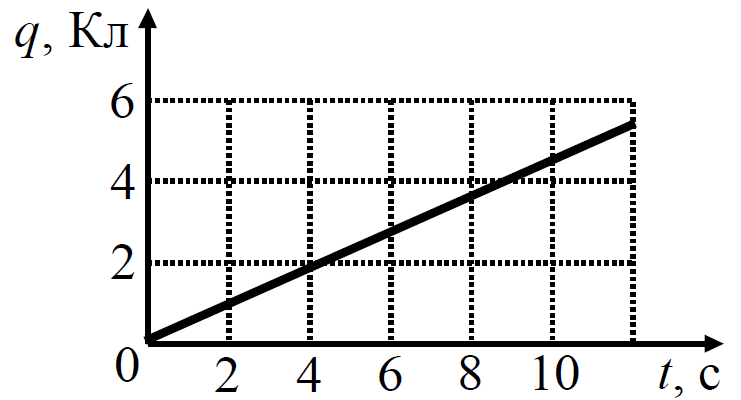 ОГЭ / Физика / 09 задание / 14 изображение 1