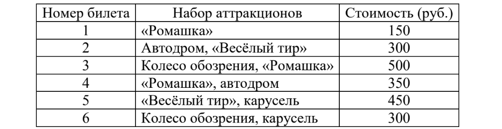 ЕГЭ / База / 06 задание (24) / 142 изображение 1
