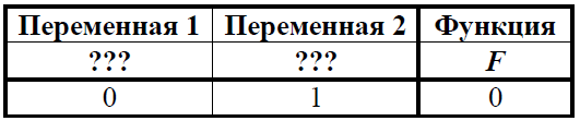 ЕГЭ / Информатика / 02 задание / 37 изображение 2