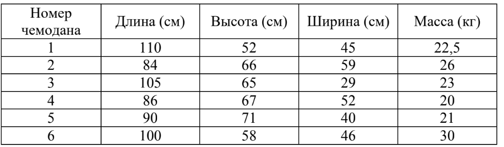 ЕГЭ / База / 06 задание (24) / 120 изображение 1