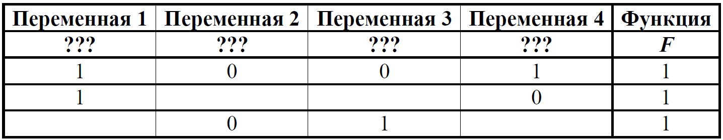 Критерии 13.2 информатика. Логическая функция f задаётся выражением (x ≡ ¬y) → ((x ∧ w) ≡ z).. Логическая функция f задается логическим выражением x y z w. Логическая функция f задаётся выражением. Логическая функция f задаётся выражением (¬x ∨ ¬z) → (x ≡ y)..