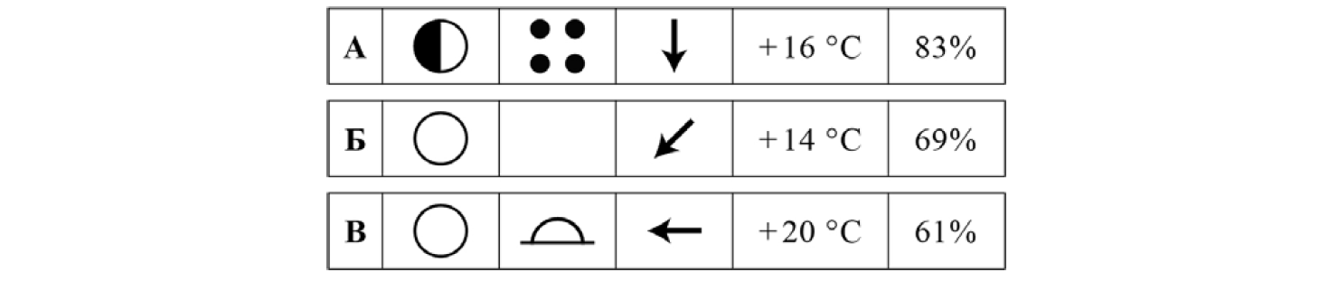 ВПР / География / 6 класс / 06 задание / 17