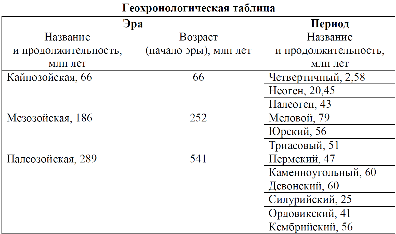 В каком соотношении находятся оценка бизнеса и оценка предлагаемых к финансированию инвестиционных проектов