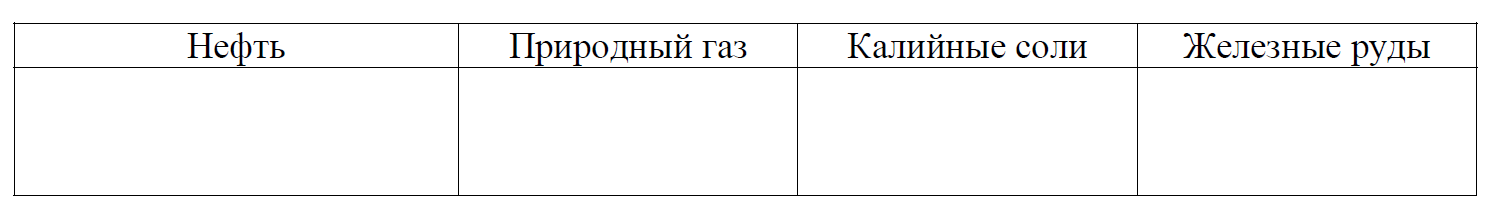 ВПР / География / 7 класс / 01-03 задание / 02 изображение 6