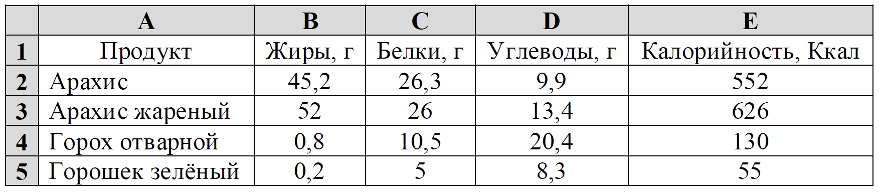 ОГЭ / Информатика / 14 задание / 16 изображение 1