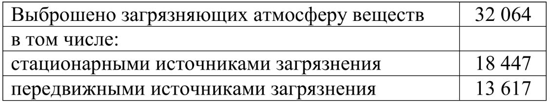 ОГЭ / География / 13 задание (24) / 46 изображение 1