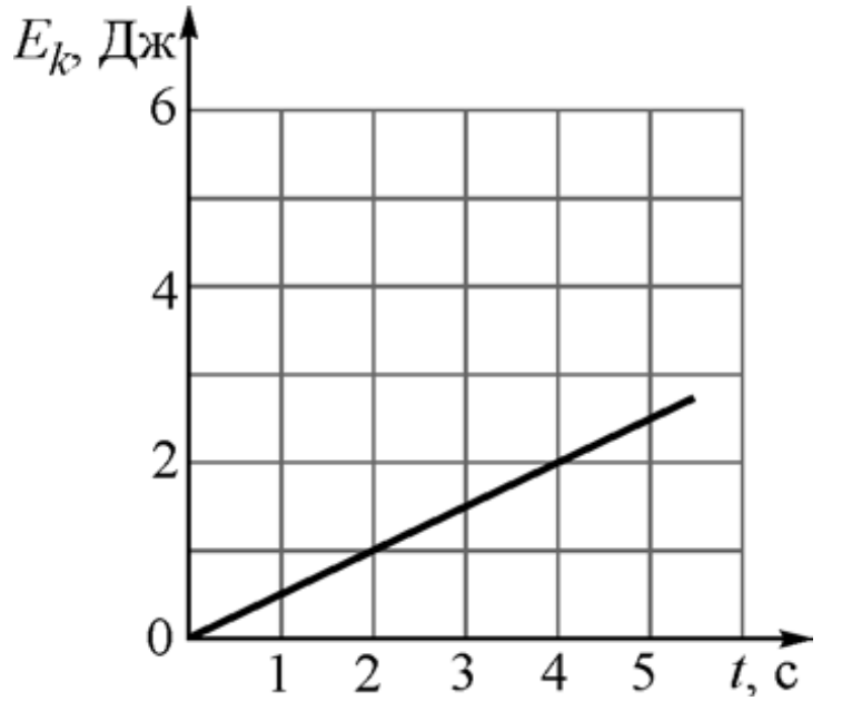 ЕГЭ / Физика / 03 задание / 31