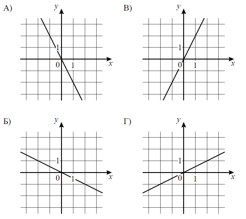 ВПР / Математика / 8 класс / 05 задание (25) / 14 изображение 1