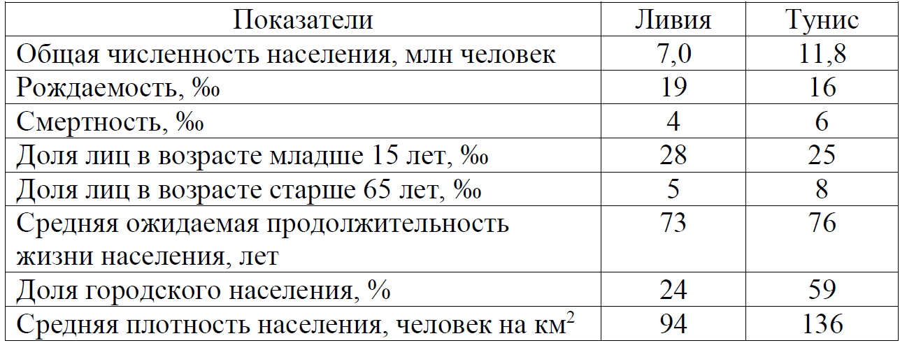 ЕГЭ / География / 21-23 задание / 07 изображение 1