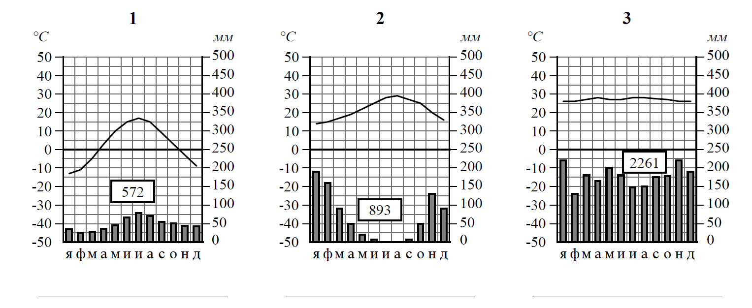 ВПР / География / 7 класс / 01-03 задание / 05 изображение 7