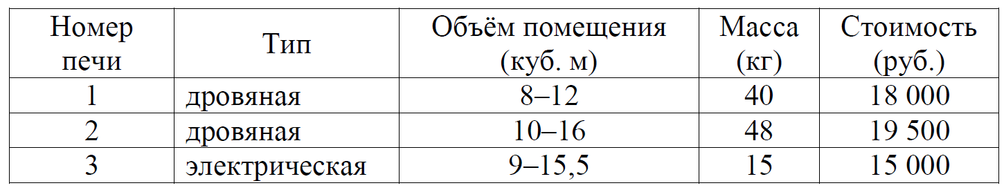 ОГЭ / Математика / 01-05 задания / 02 изображение 1