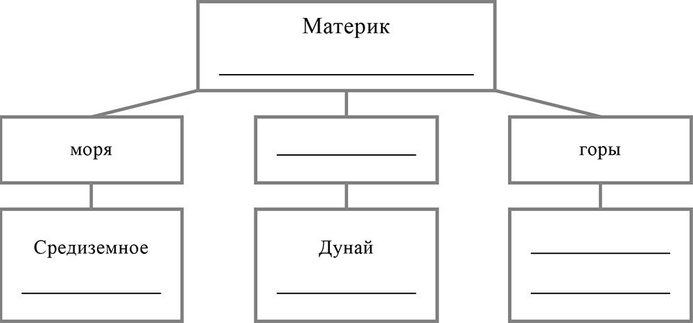 ВПР / География / 7 класс / 05 задание / 37 изображение 1