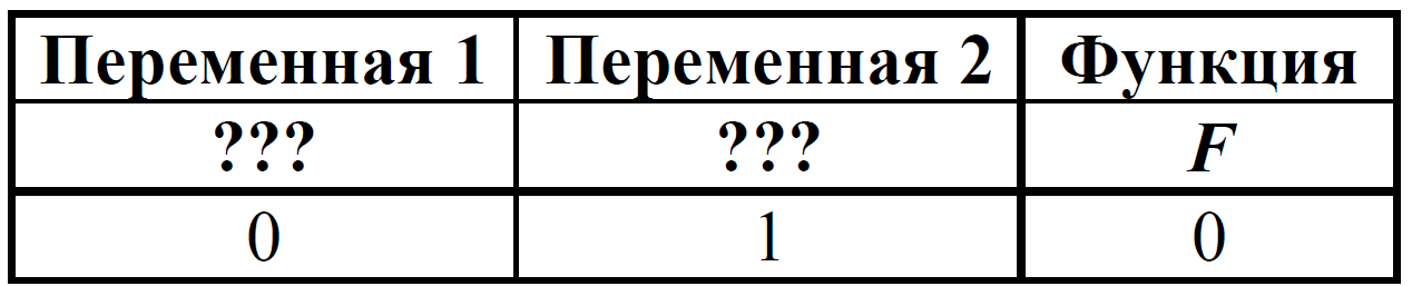 Код для 2 задания егэ по информатике