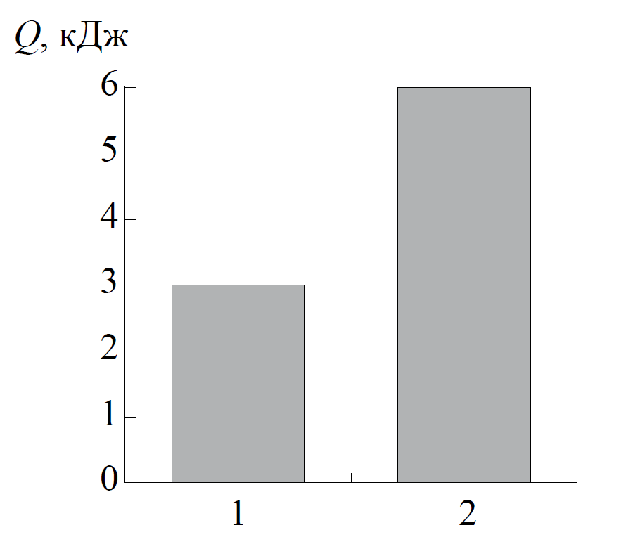 ОГЭ / Физика / 07 задание / 21 изображение 1