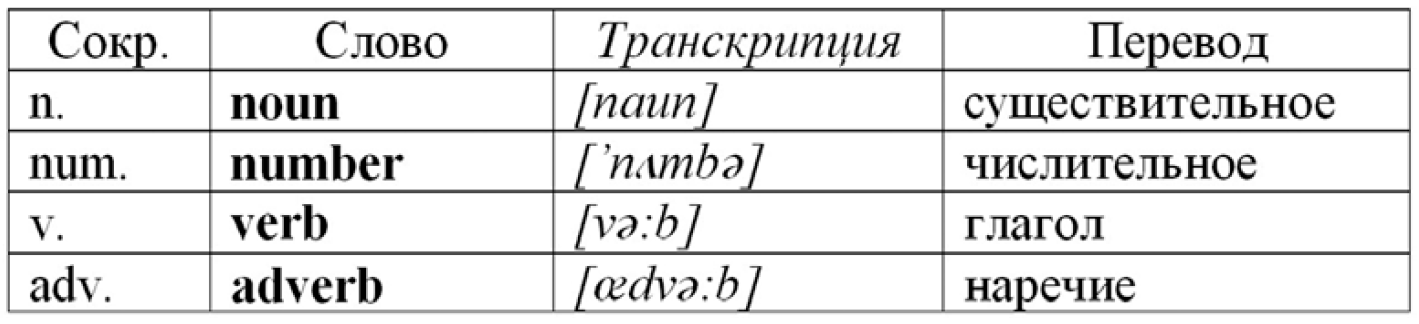 ОГЭ / Информатика / 13 задание / 05 изображение 3